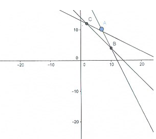 r�solution graphique d\'�quations.
