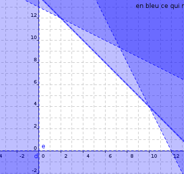 r�solution graphique d\'�quations.