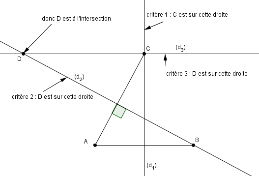 programme de construction