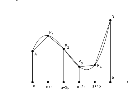 calcul de la longueur d une courbe