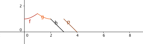 Exercice variations de fonctions 1ère S : exercice de mathématiques de première - 718843