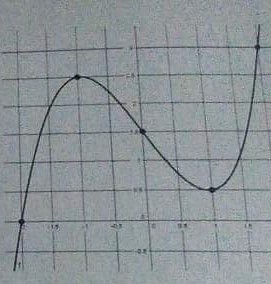 dm de maths sur les fonctions continues