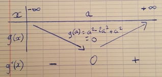 Convexité et dérivation (je crois)