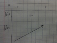 Exercice  2