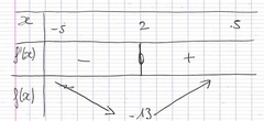 Exercice  2