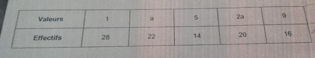 statistique