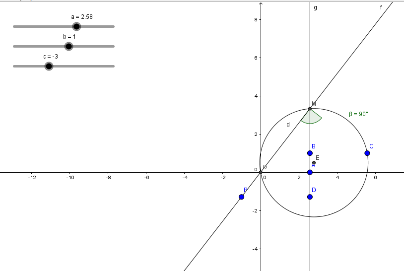 �quation second degre