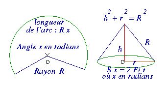 C�ne de r�volution