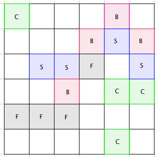 Un partage équitable