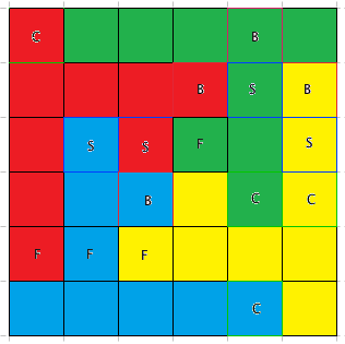 Un partage �quitable