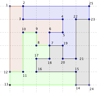 Un partage équitable