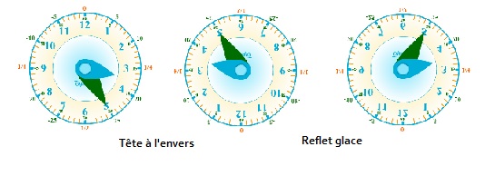 la sym�trie centrale