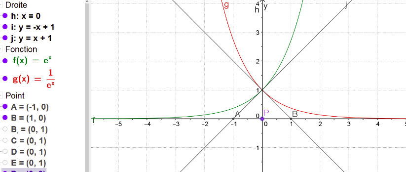 Tangentes et fonction exponentielle