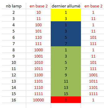 Des lampadaires cauchemardesques !