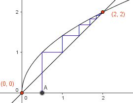 repr�sentation graphique suite