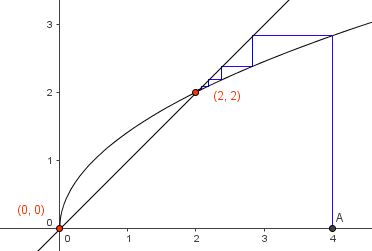 repr�sentation graphique suite