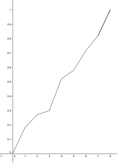 Statistique