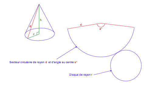 c�ne de r�volution