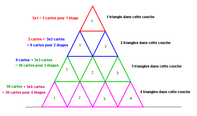 Le Chateau De 4 Exercice De Suites