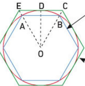 hecagone inscrit/circonscrit