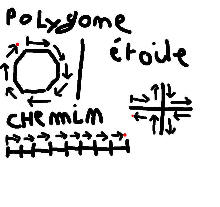 Une nouvelle g�om�trie ?