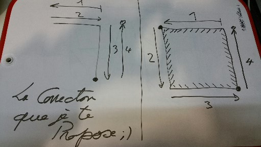 Une nouvelle g�om�trie ?