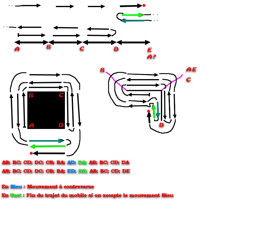 Une nouvelle g�om�trie ?