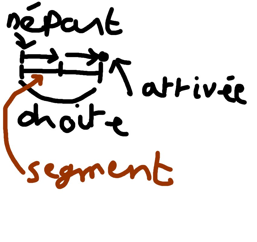 Une nouvelle g�om�trie ?