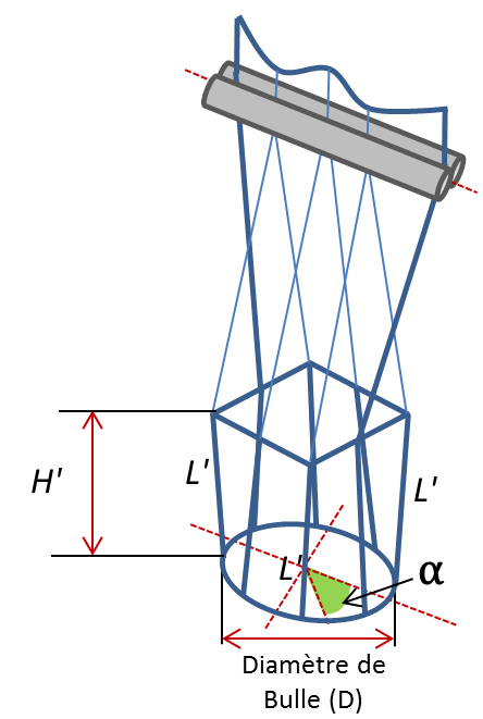Trigonom�trie (Pyramide base carr�/base circulaire)