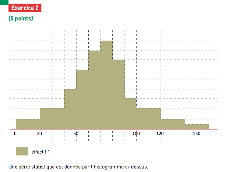 Exo Maths (1erS) (statestiques)