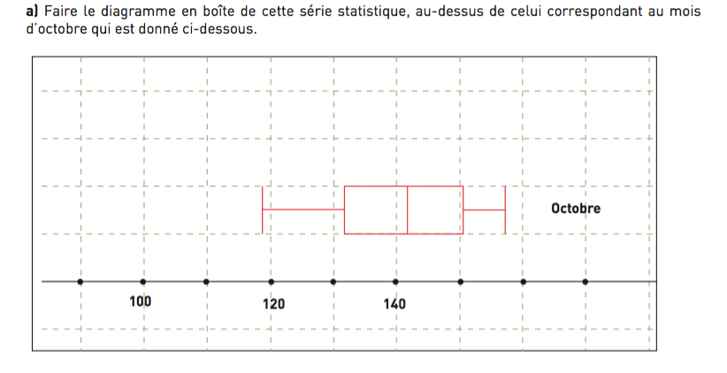 Exo Maths (1erS) (statestiques)