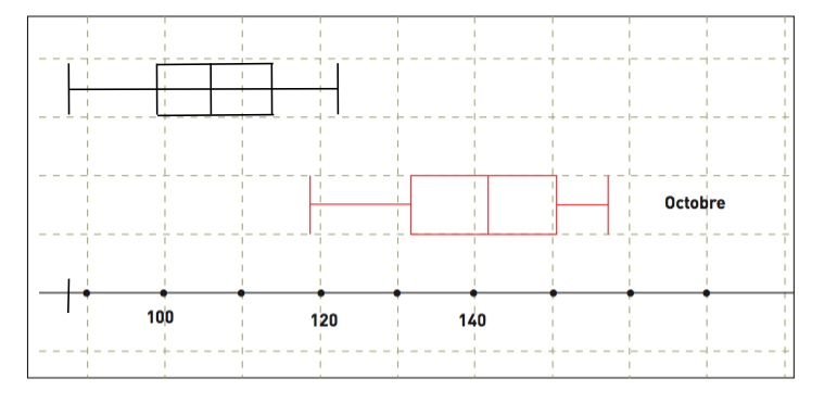Exo Maths (1erS) (statestiques)