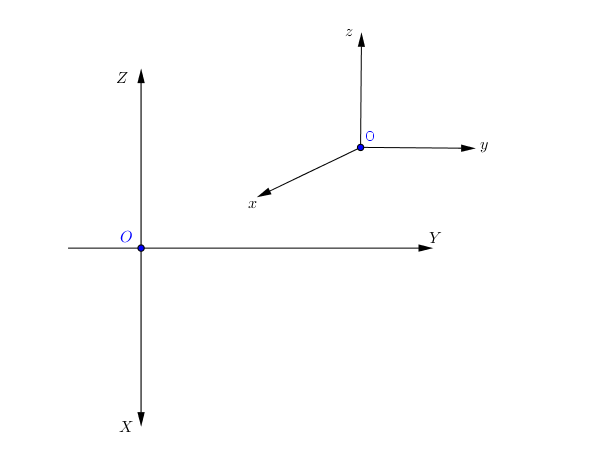 Perspective axonom�trique