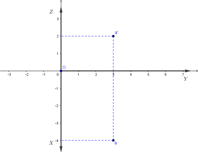 Perspective axonom�trique
