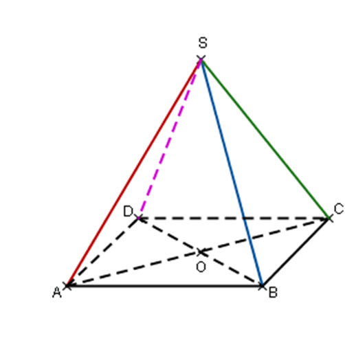 Pyramide