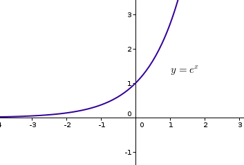 �tudes de fonctions
