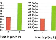 Probabilit� lanc�s de pi�ces
