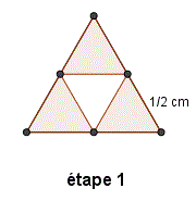 Perimetre triangle de Sierpinski 