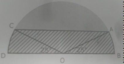 Probl�me rencontr� en trigonom�trie