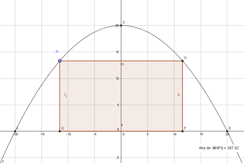 Exercice extremum forum de maths 738991