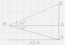 sinus, cosinus et tangente