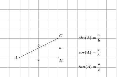 sinus, cosinus et tangente