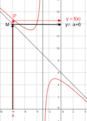 Fonctions d�riv�es