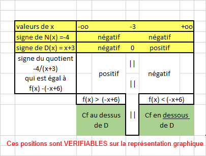 Fonctions d�riv�es