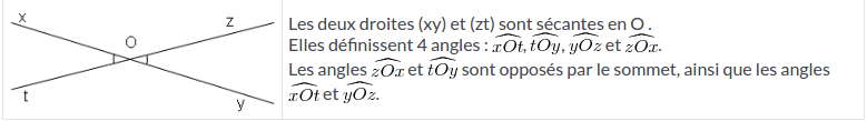 paralleles et angles 
