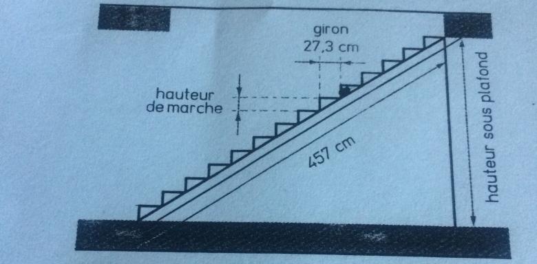 L\'escalier