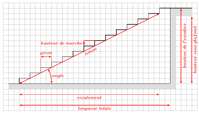 L\'escalier
