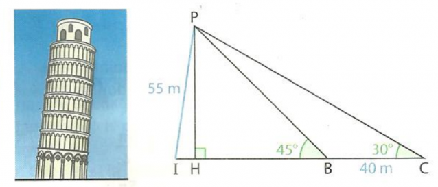Sacr�e tour.......