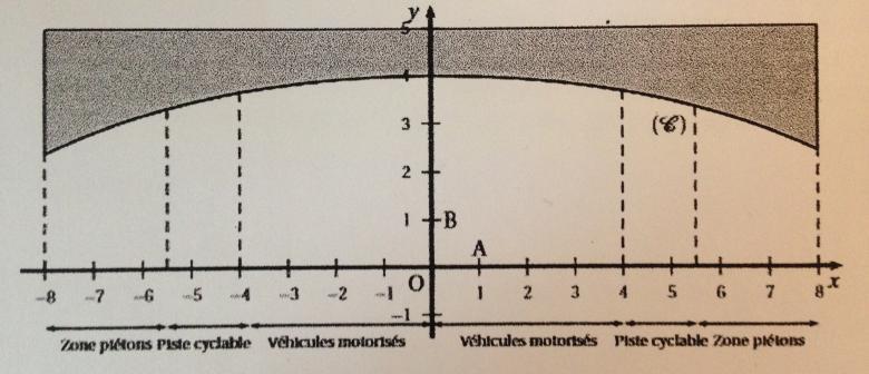 Devoir Maison Terminale ES