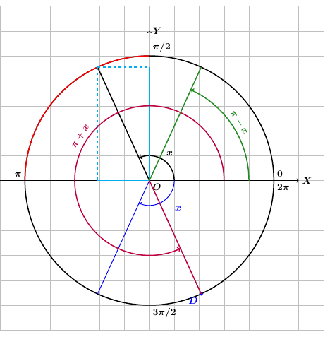 DM Trigonometrie SECONDE (Devoir Maison